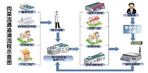 院士稱轉(zhuǎn)基因技術(shù)值得大范圍推廣，我國智慧農(nóng)業(yè)產(chǎn)業(yè)規(guī)模超4000億元