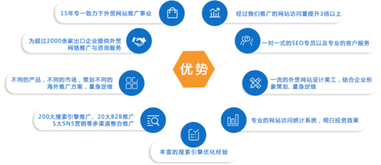 網(wǎng)站推廣與技術(shù)推廣的協(xié)同發(fā)展策略