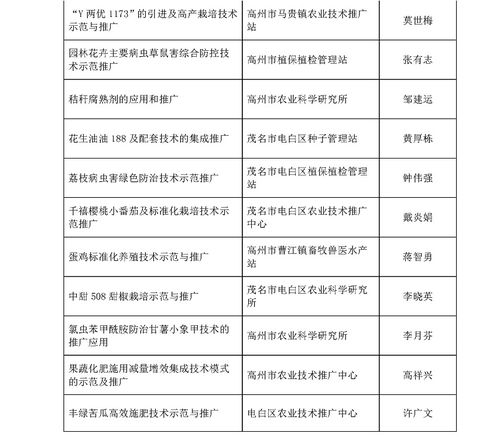 2017年度茂名市農業技術推廣獎擬獎項目公示